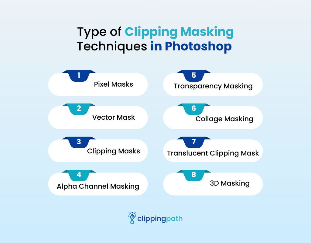 Type of Clipping Masking Techniques in Photoshop 