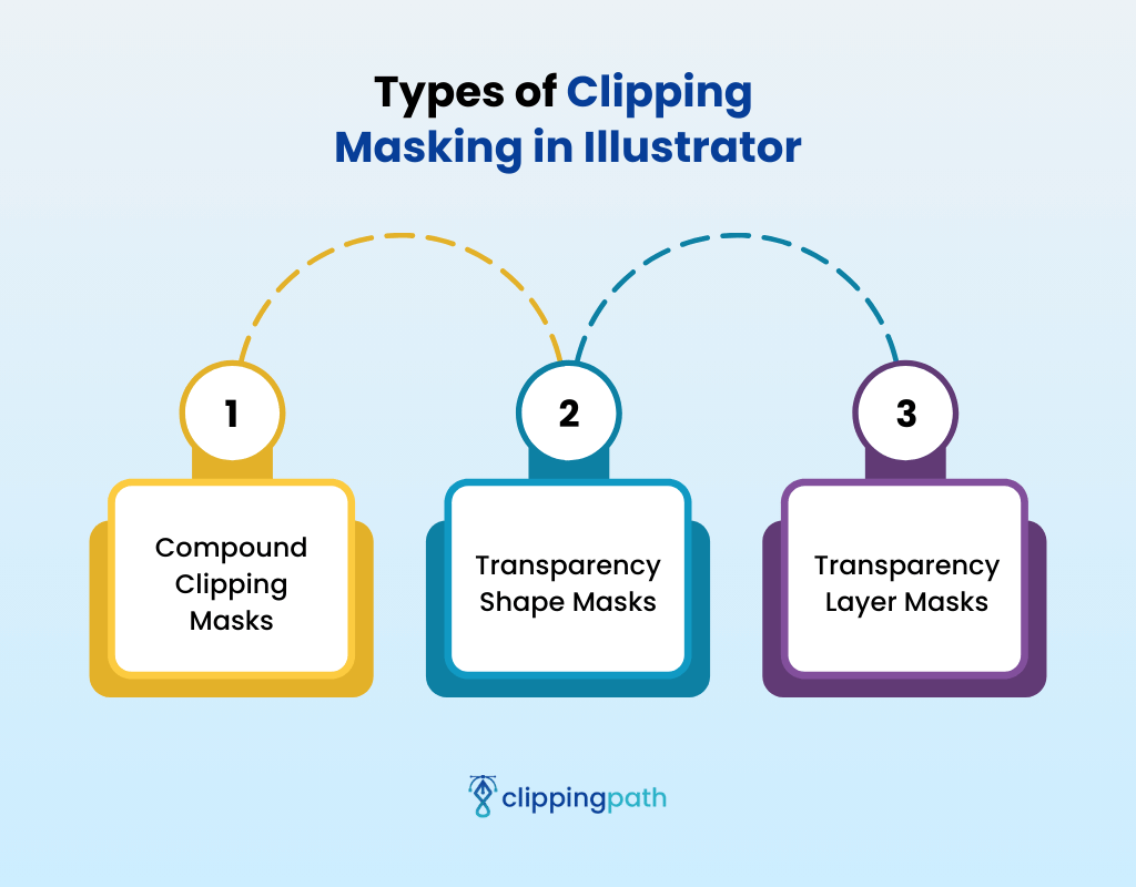 Types of Clipping Masking in Illustrator