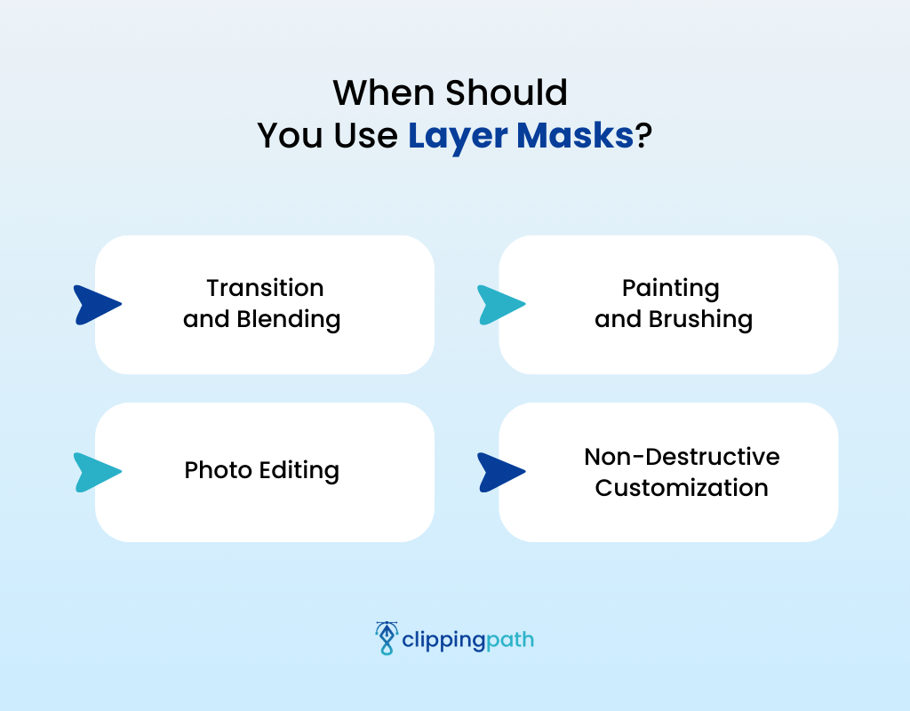 Infographic on using layer masks: blending, photo editing, painting, customization.