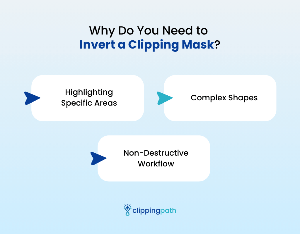 Why Do You Need to Invert a Clipping Mask?