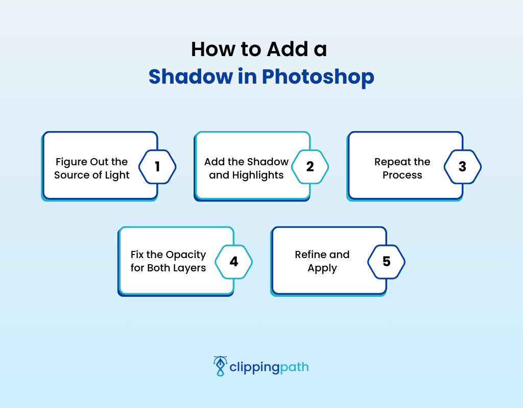 How to Add a Shadow in Photoshop