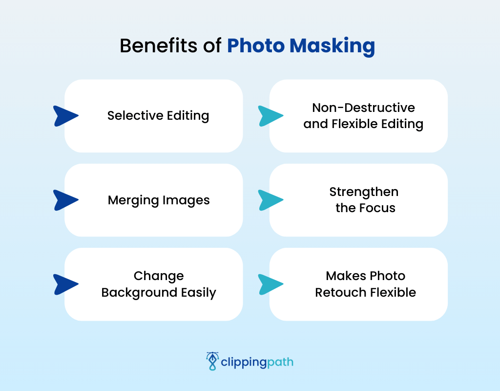 Benefits of Photo Masking 