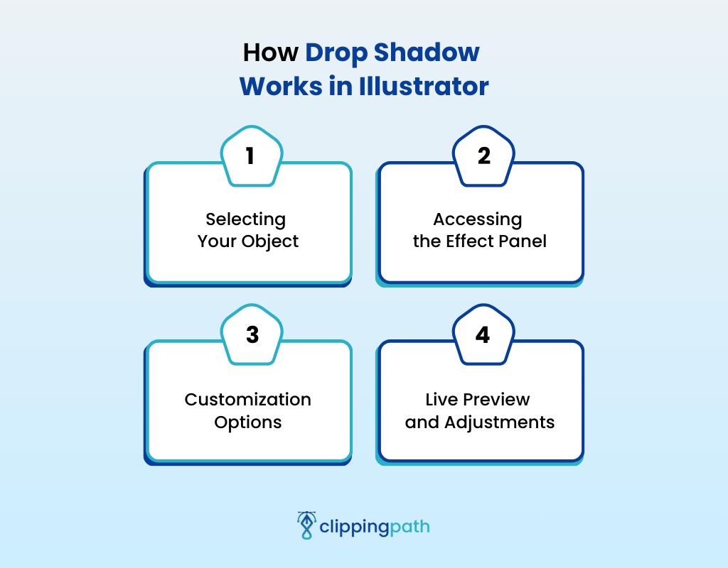 How Drop Shadow Works in Illustrator