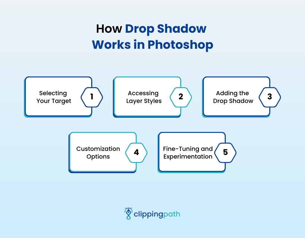 How Drop Shadow Works in Photoshop