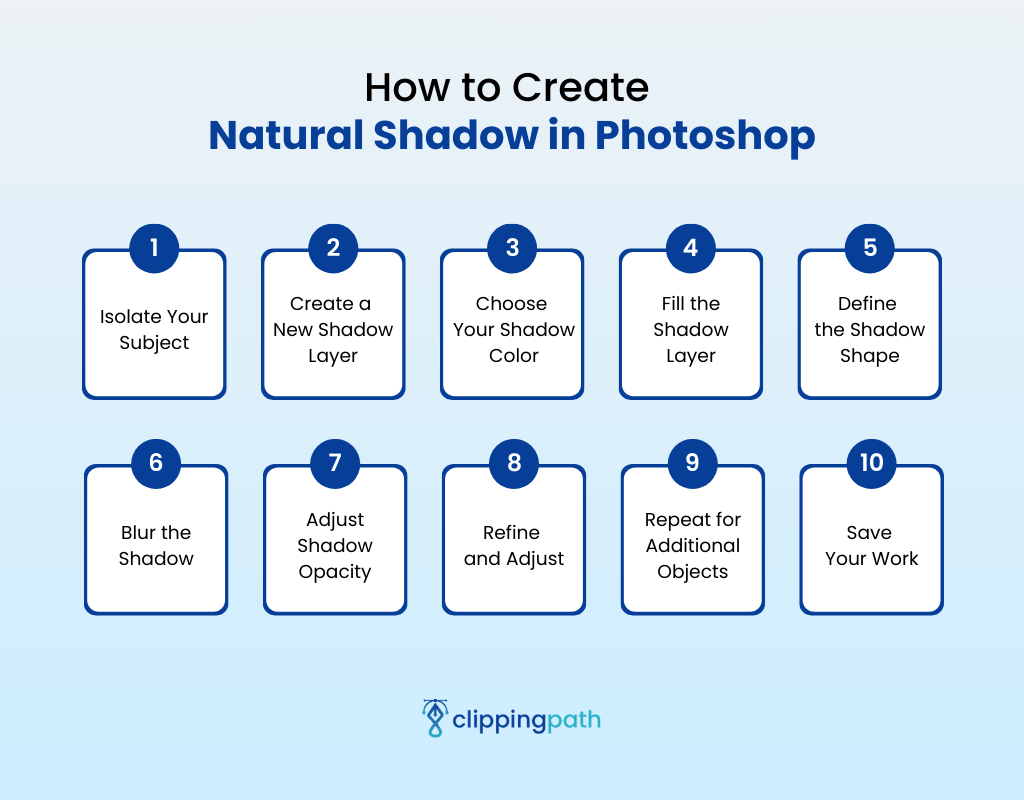 How to Create Natural Shadow in Photoshop