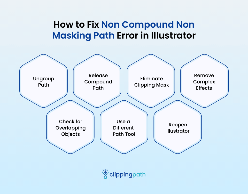 How to Fix Non Compound Non Masking Path Error in Illustrator