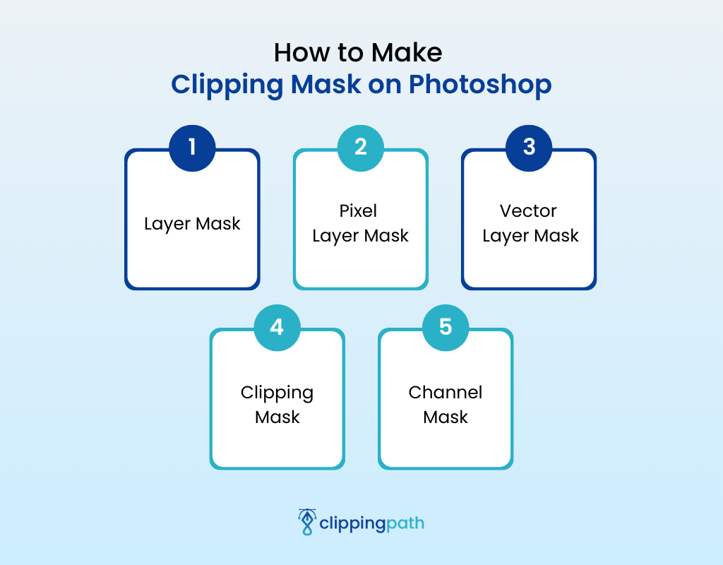 How to Make Clipping Mask on Photoshop