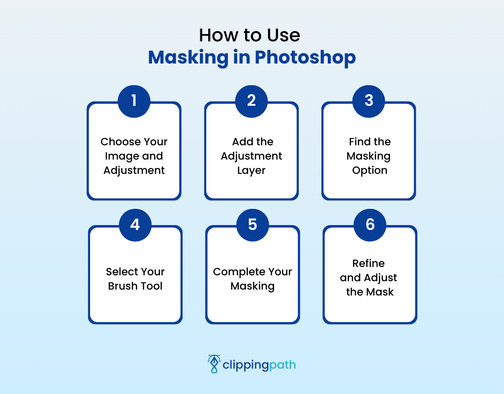 How to Use Masking in Photoshop