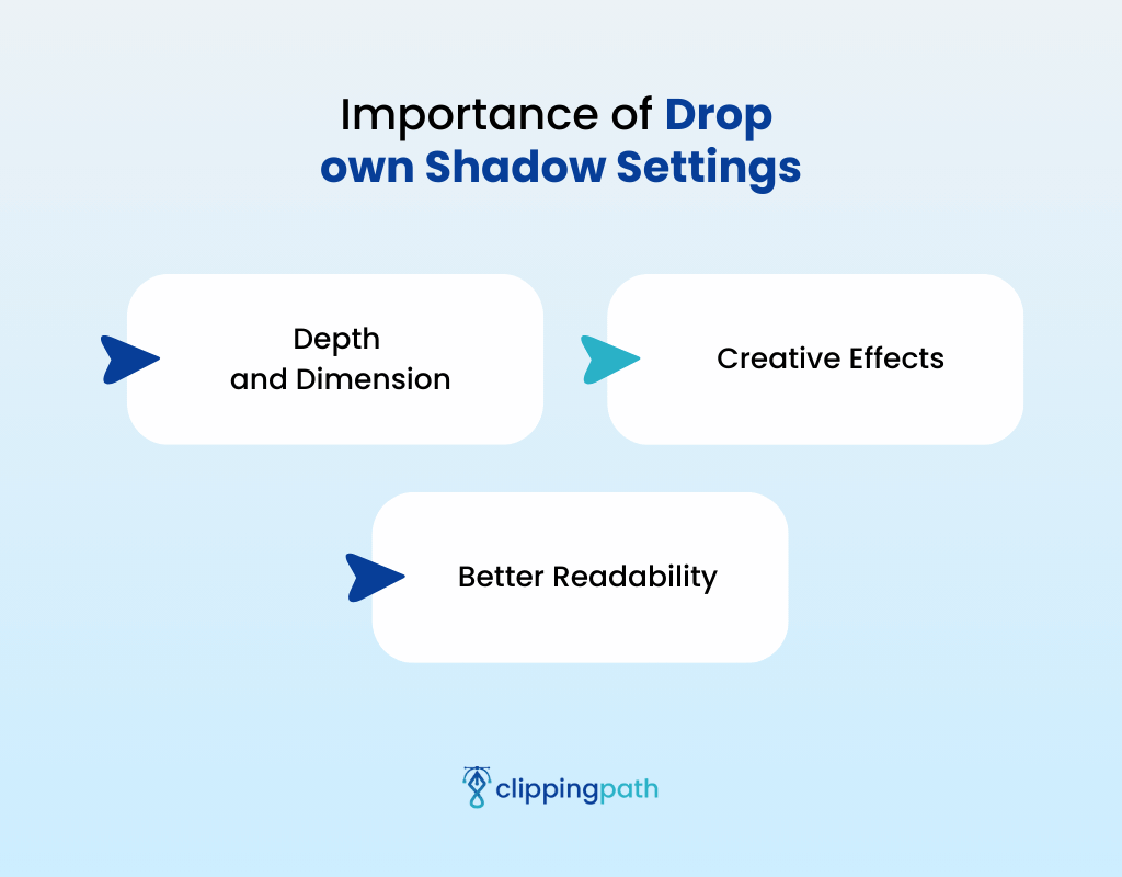 Importance of Drop own Shadow Settings