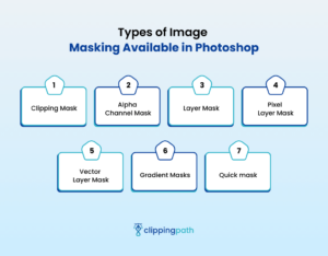 What is Masking in Photoshop? [A Comprehensive Guide] - Meta Clipping Path