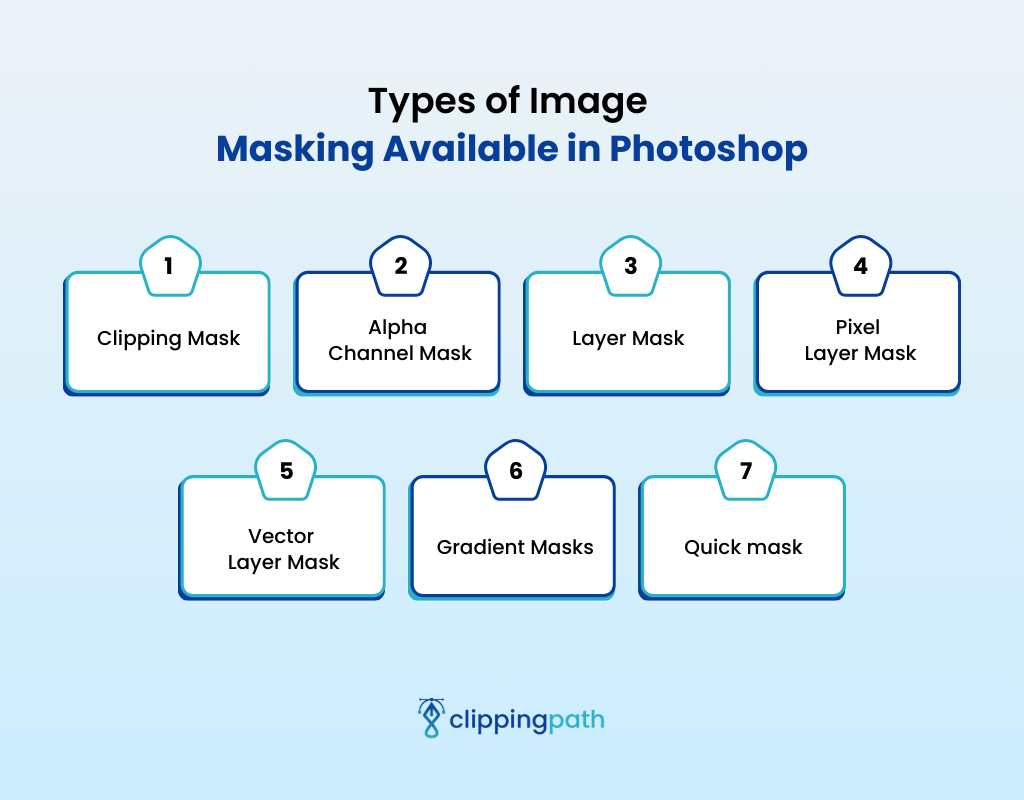 Types of Image Masking Available in Photoshop